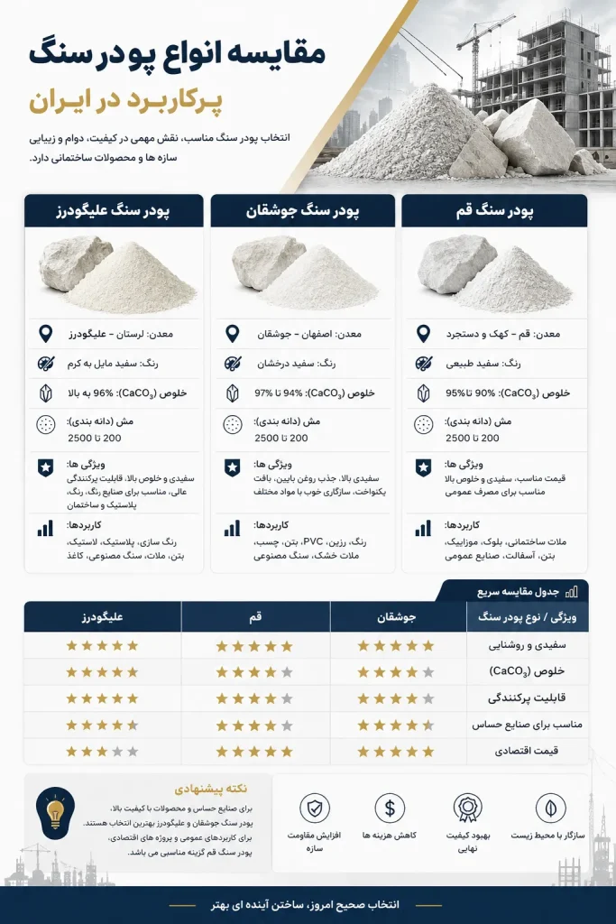 powder stone types infographic